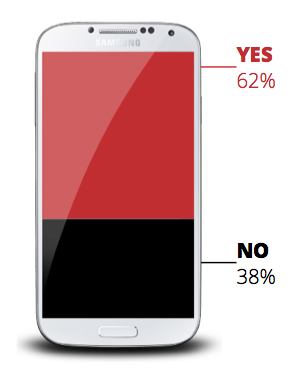 Do CIOs Bring Their Own Devices?