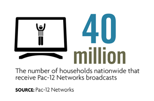 Pac-12 Networks reaches 40 million households
