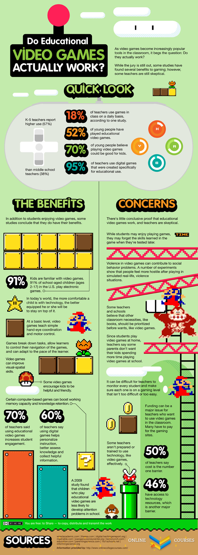 Do Students Benefit from Game-Based Learning? [#Infographic