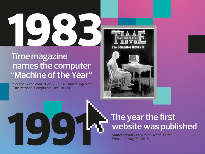 1983: Time magazine names the computer “Machine of the Year," 1991: The year the first website was published