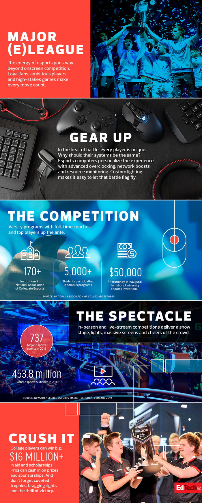 Esports infographic