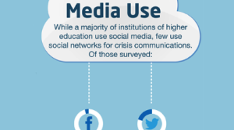 Why Social Media Needs to be Part of Your Crisis Communication Plan [nfographic]