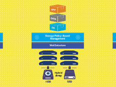 VMware image