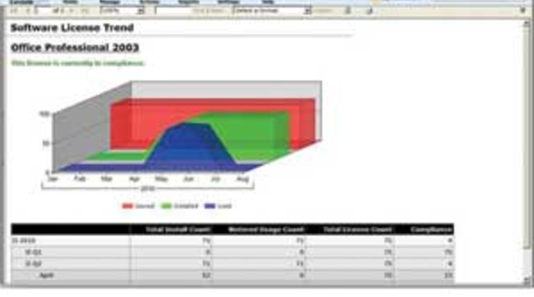 WAN Optimization: Addressing Disaster Recovery and Security Concerns
