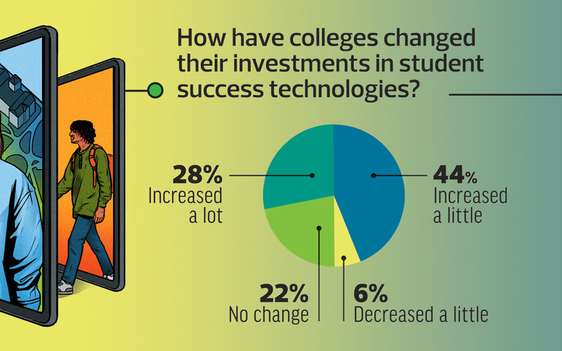 Trends in student success technologies