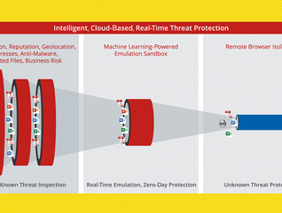 McAfee MVISION Unified Cloud Edge