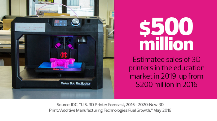 In the Classroom and Beyond, Colleges Find Uses for 3D Printing | EdTech