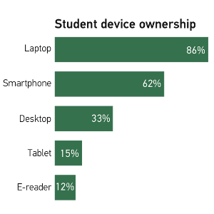 Technology Articles