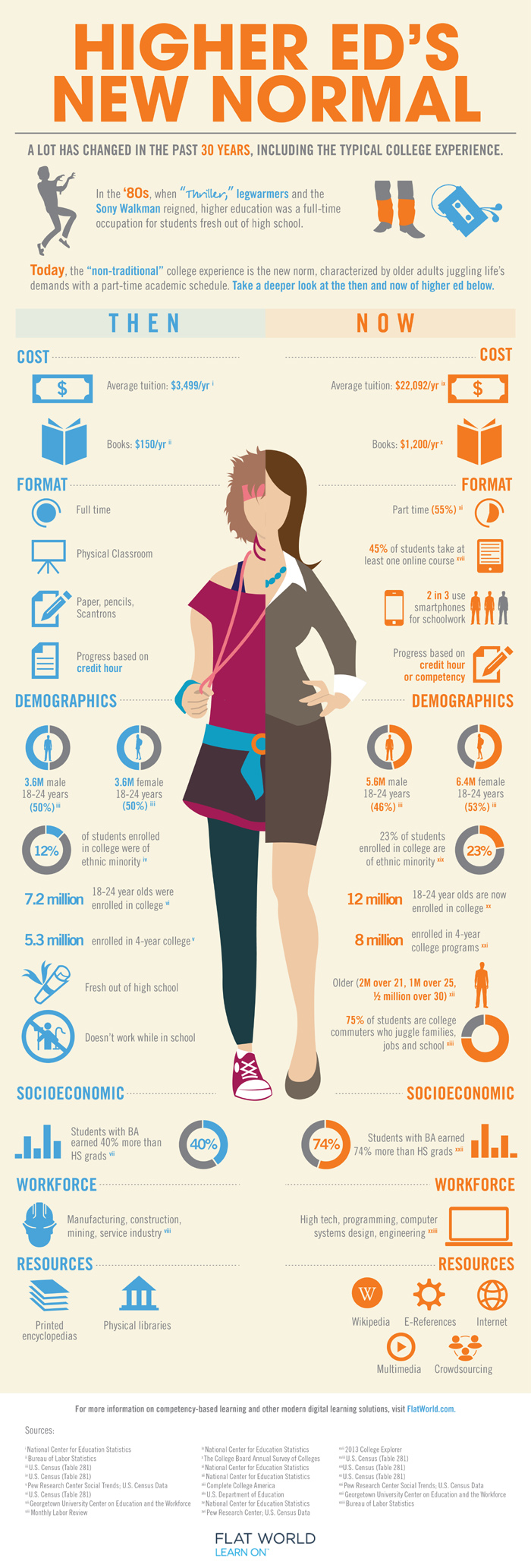 Technology Defines Much of Higher Education’s New Normal [#Infographic ...