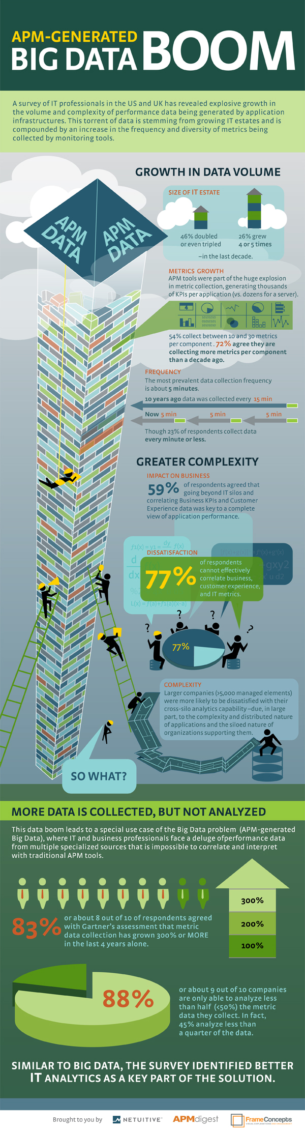 Big Data Is Blossoming, but Is It Beneficial? [Infographic ...