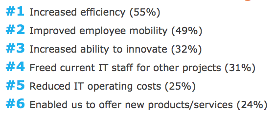 Cloud Computing Higher Education