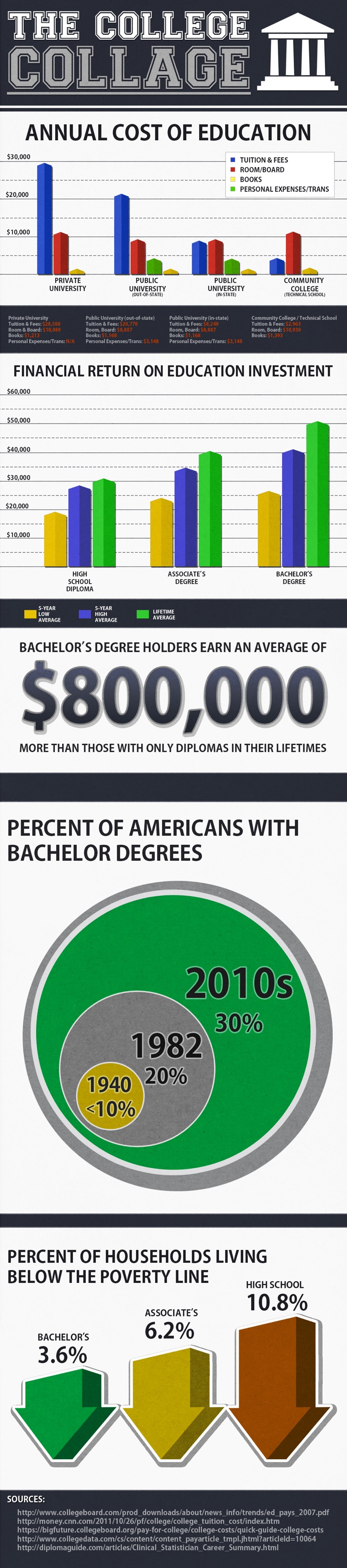 infographic higher education