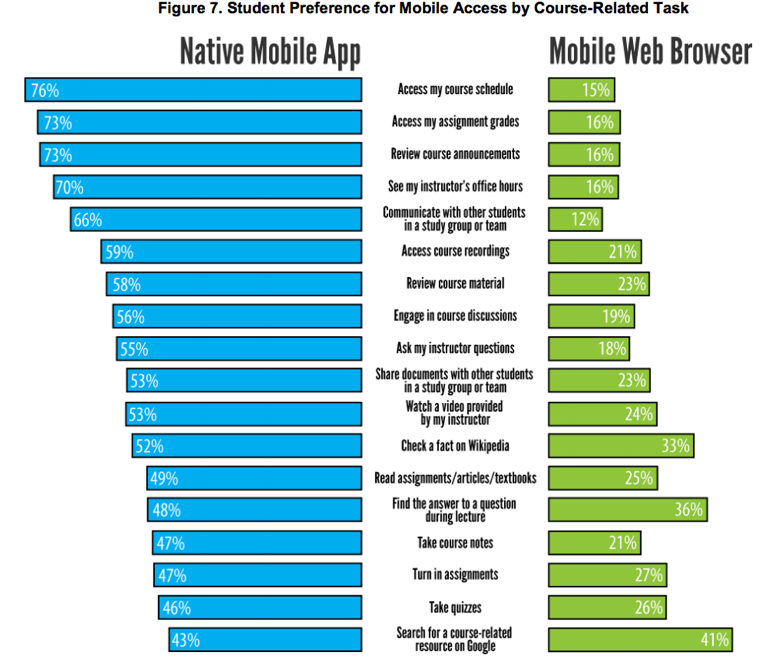 Apps vs Browser