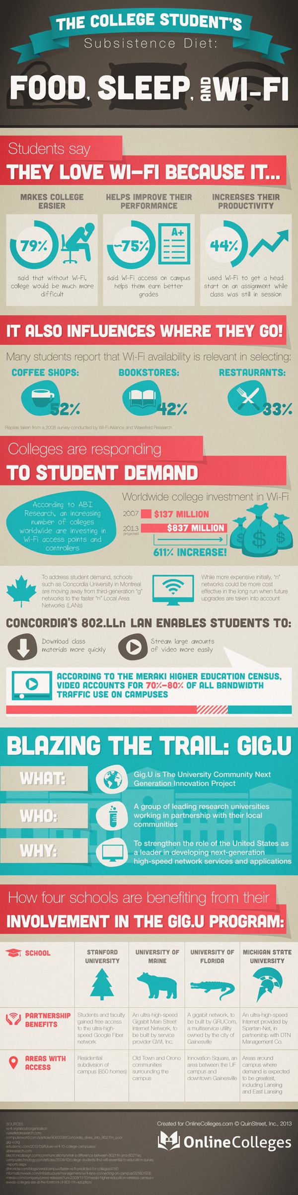 How Important Is WiFi to a College Education? [Infographic] EdTech