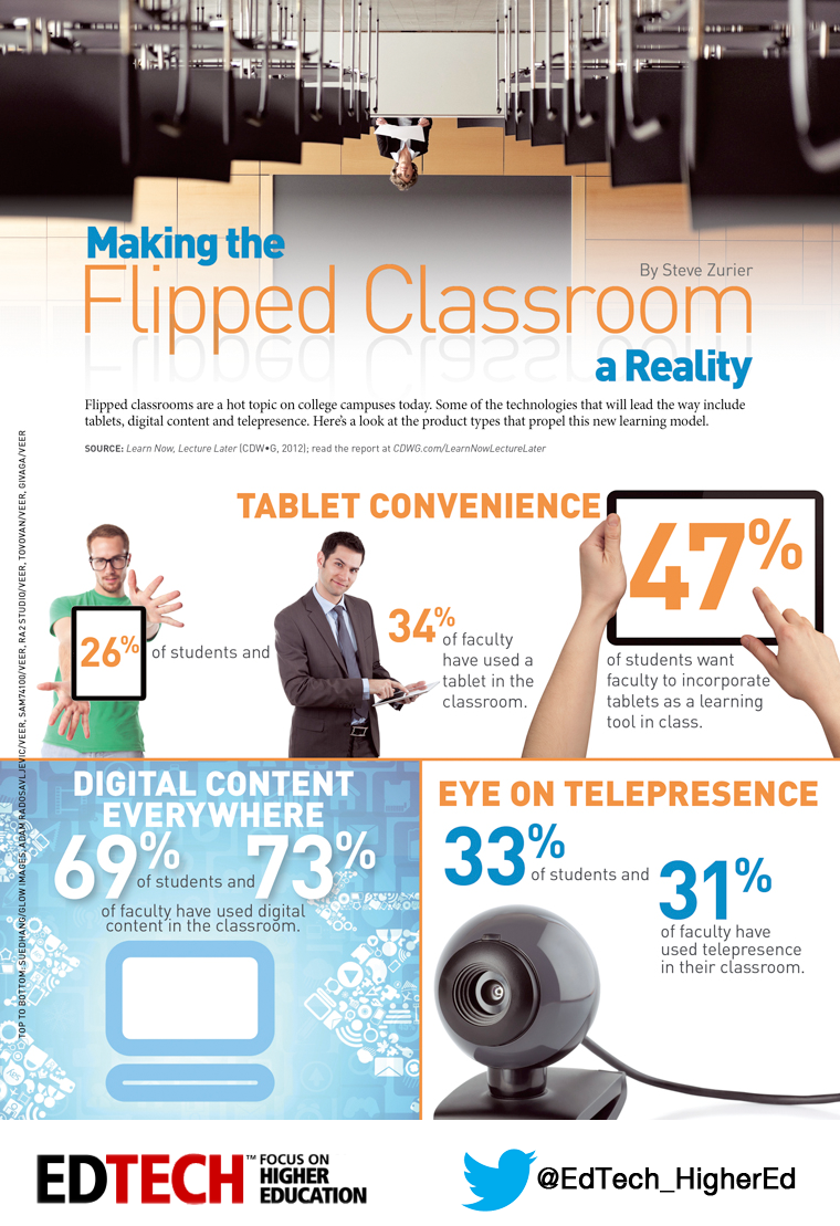 Making the Flipped Classroom a Reality