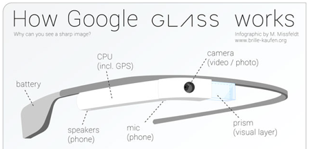 Google Glass