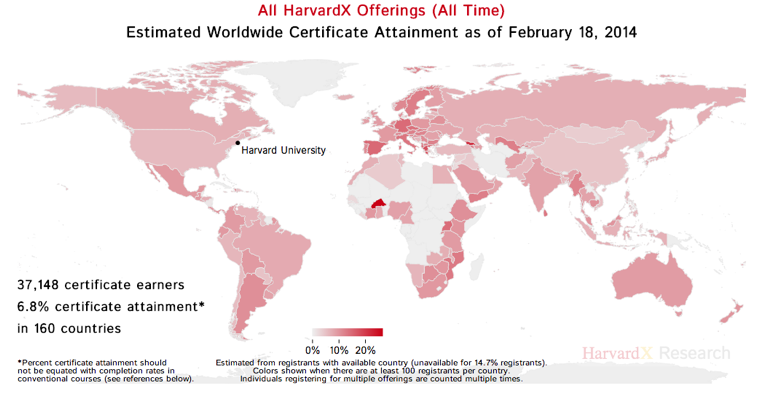 HarvardX MOOC Certificates