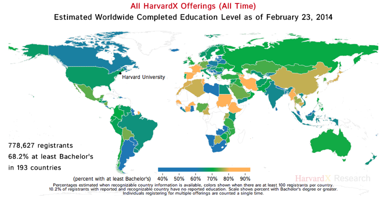Harvard Worldwide Education Level