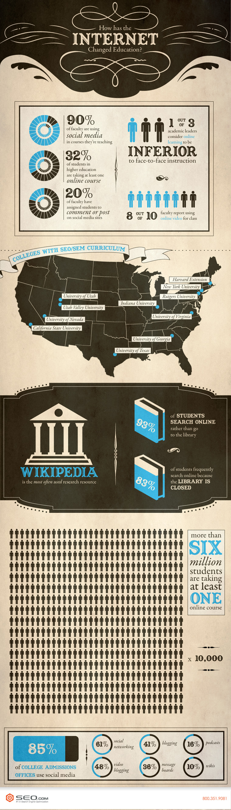 Impact of the Internet on HIgher Education