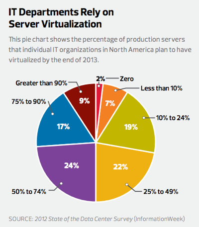 the virtualization infrastructure driver vid is not running server 2012