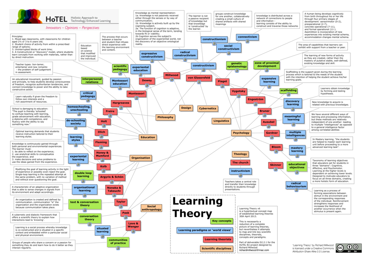 learning map