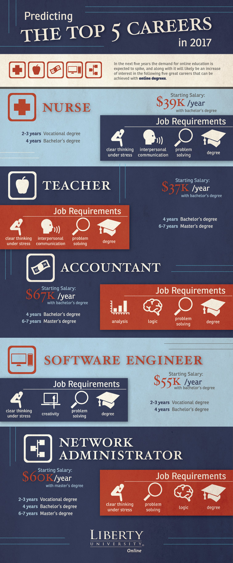 infographics careers