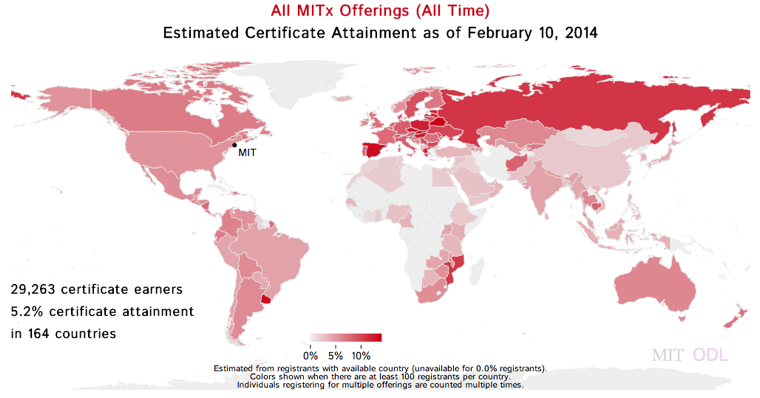 MITx MOOC Certificates