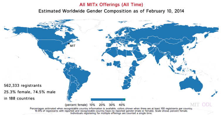 MITx MOOC Worldwide Gender Composition