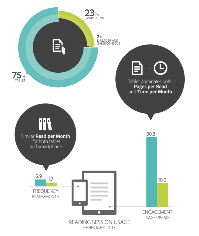 E-textbooks must be tablet-friendly.