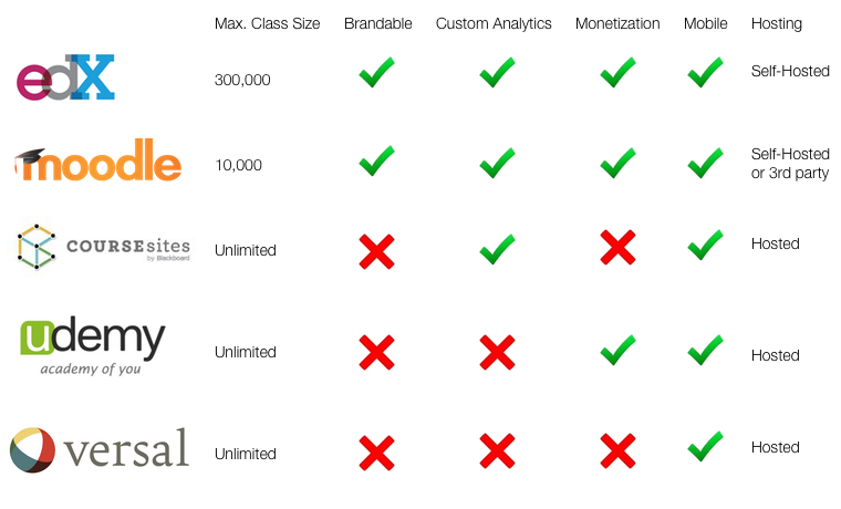 Lms Comparison Chart