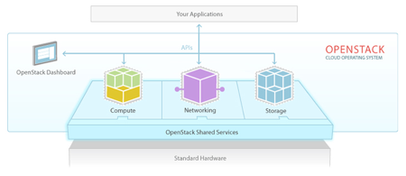 OpenStack