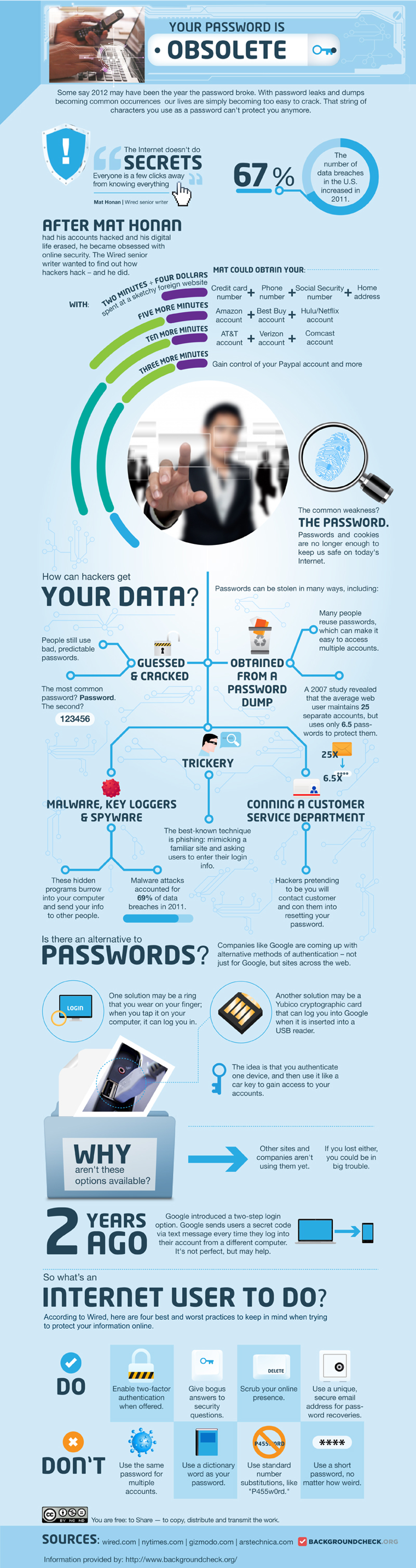 Passwords and Mobile Security