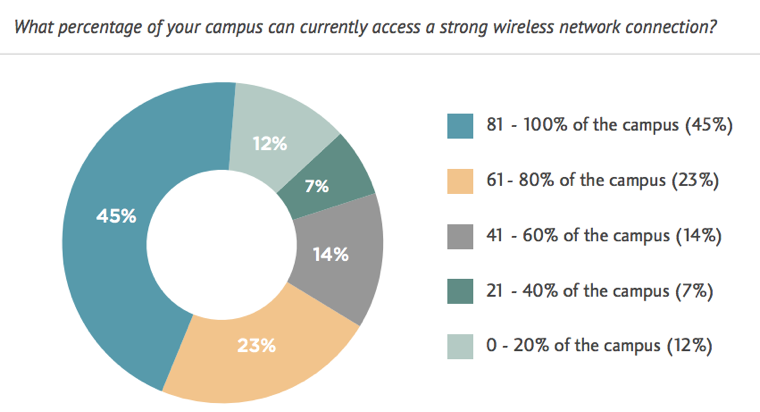 Is your campus covered?