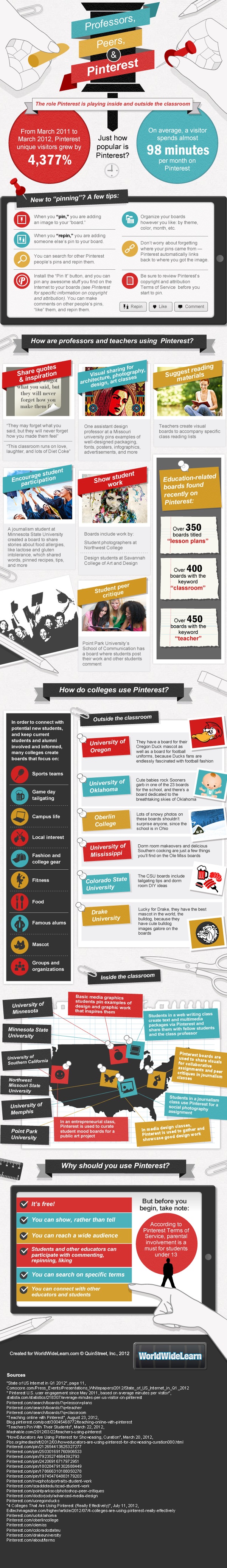 Pinterest and Professors