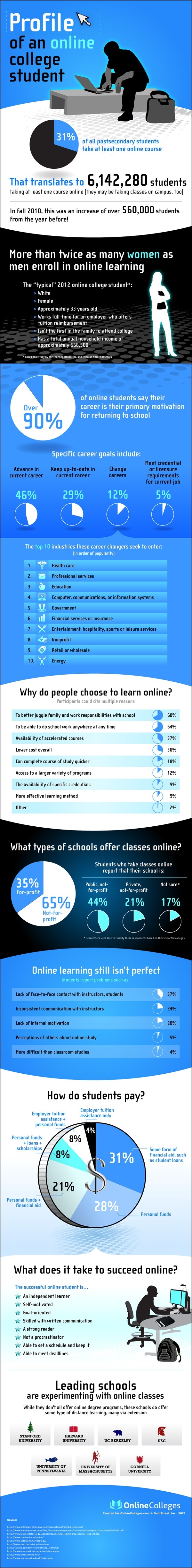 Profile of an Online College Student