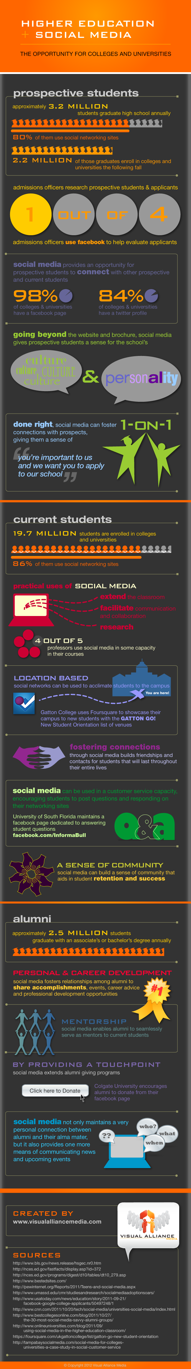 Social Media in Higher Education