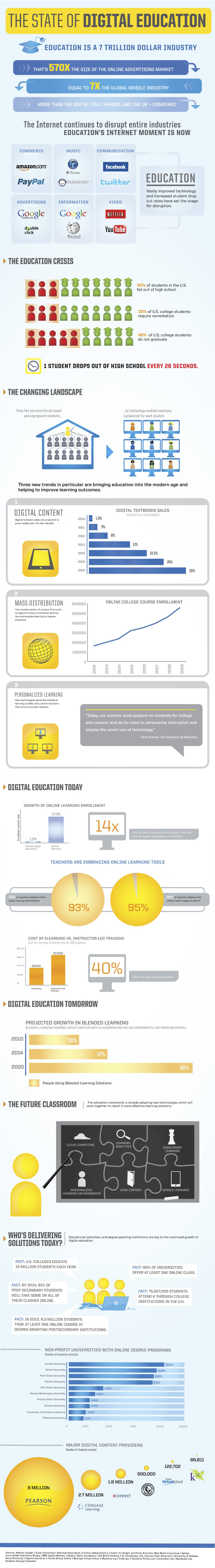 Technology in Higher Education