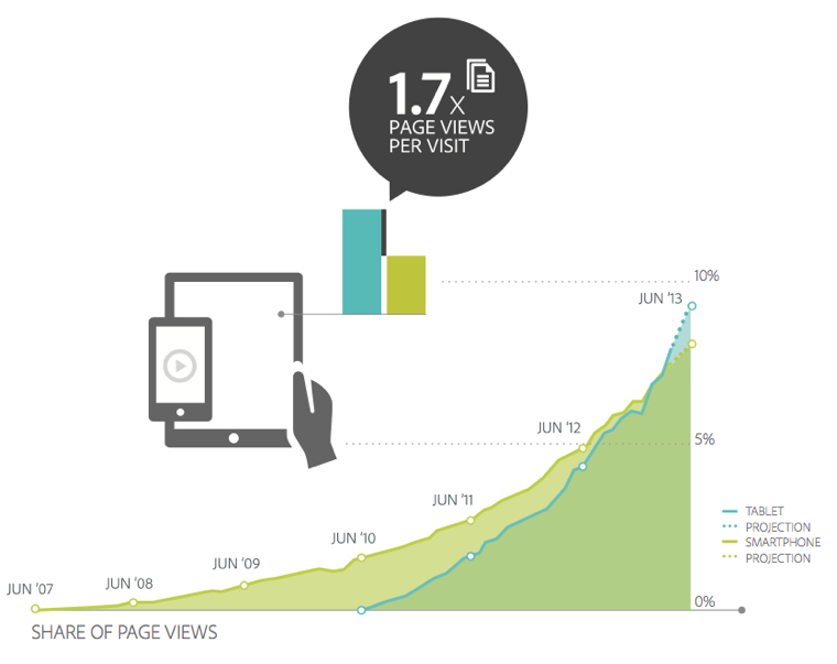 Tablets have taken over higher education.