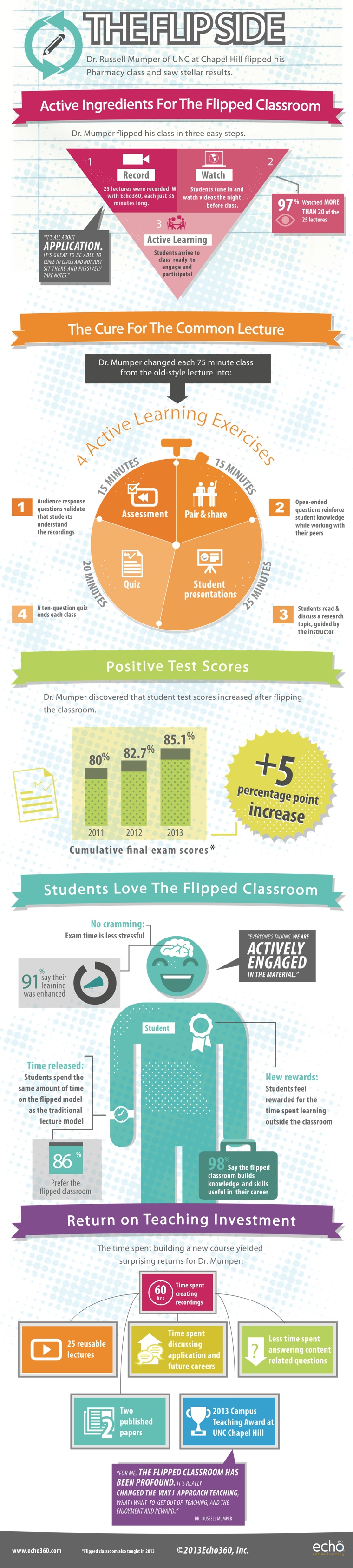 Flipped Classroom