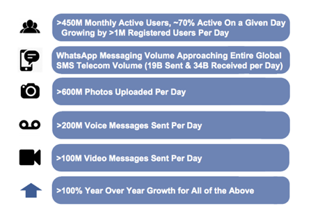 WhatsApp Metrics