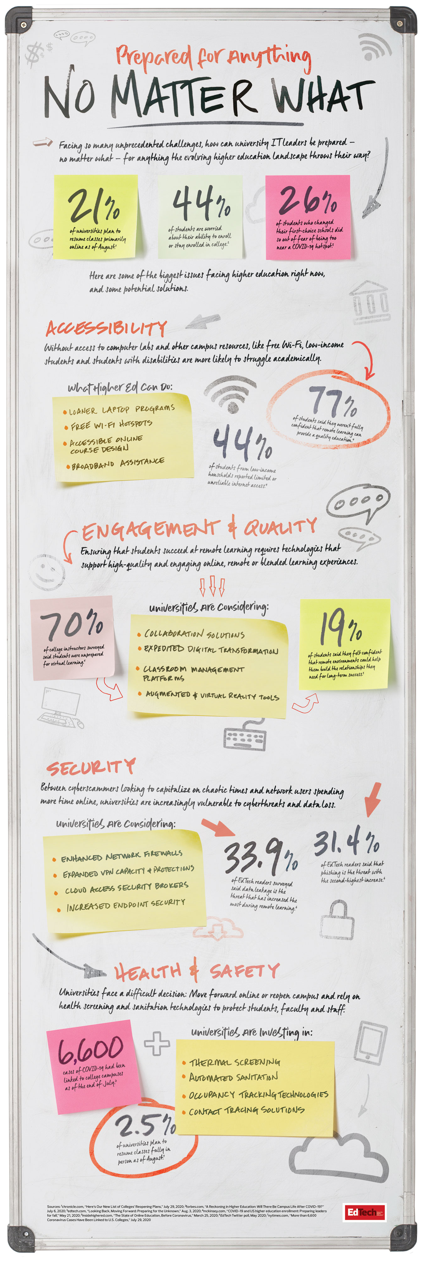 Back to Campus Infographic: What higher education IT leaders need to know about safety, accessibility, engagement and security to be prepared for this academic year.