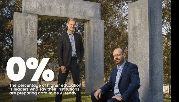 Graphic showing the percentage of HiEd leaders (47%) who say their institutions are preparing data to be AI ready.