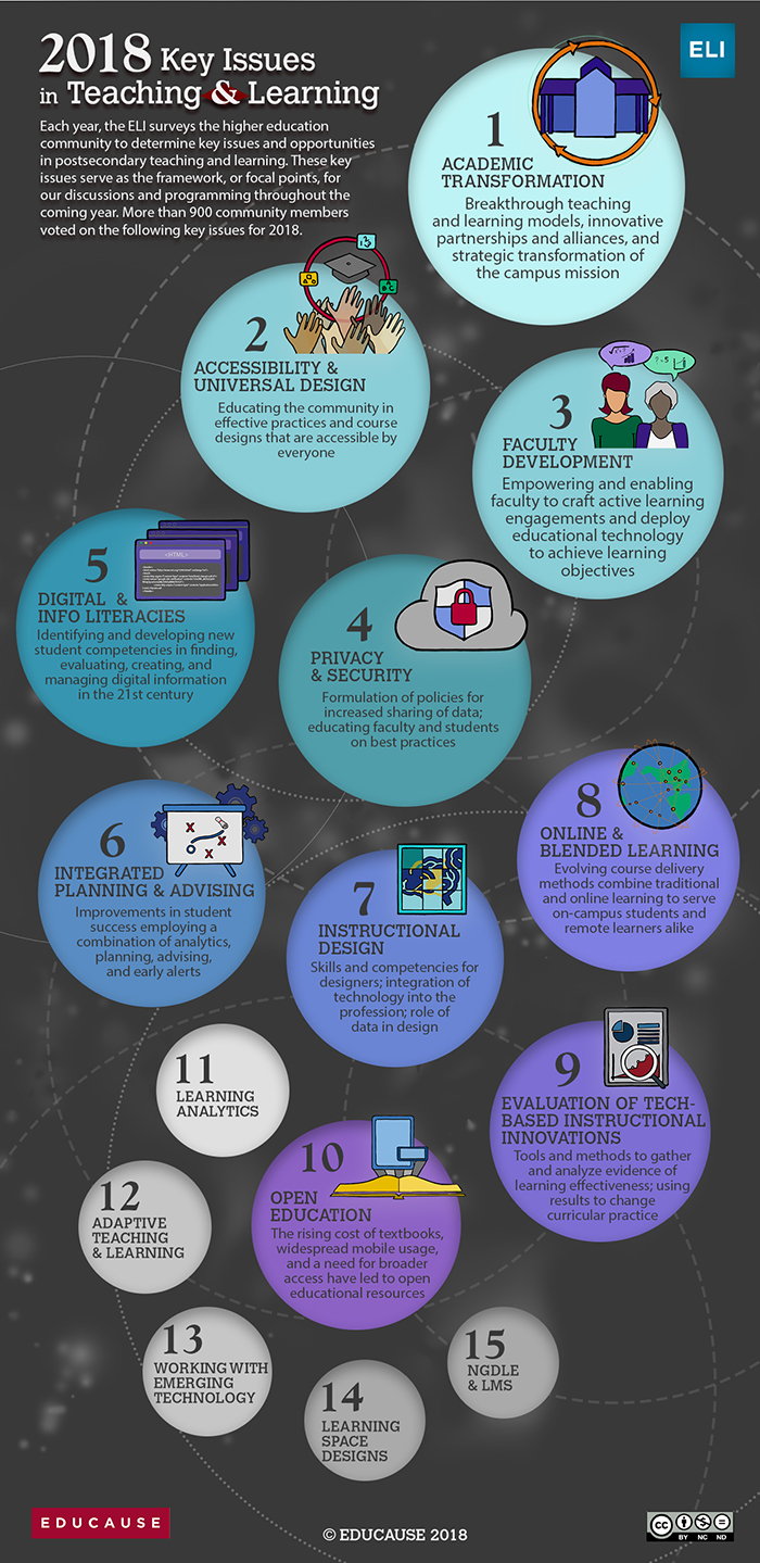 EDUCAUSE%20Infographic.jpg