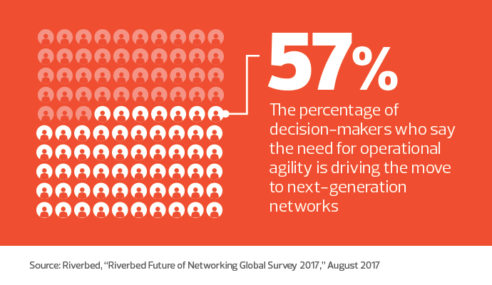 Segment network for better security