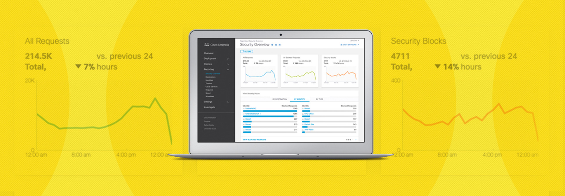 Cisco Umbrella, Full-Coverage Cloud Security
