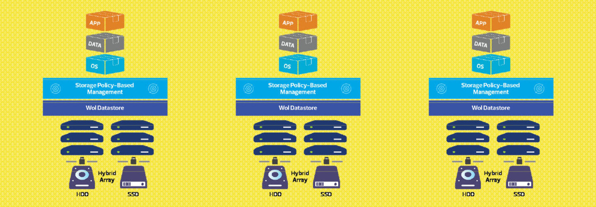 VMware image