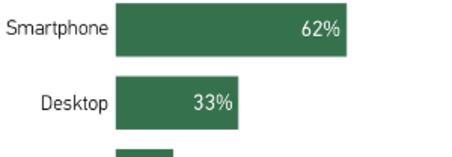 How Technology Is Powering Academic Success [Infographic] | EdTech Magazine