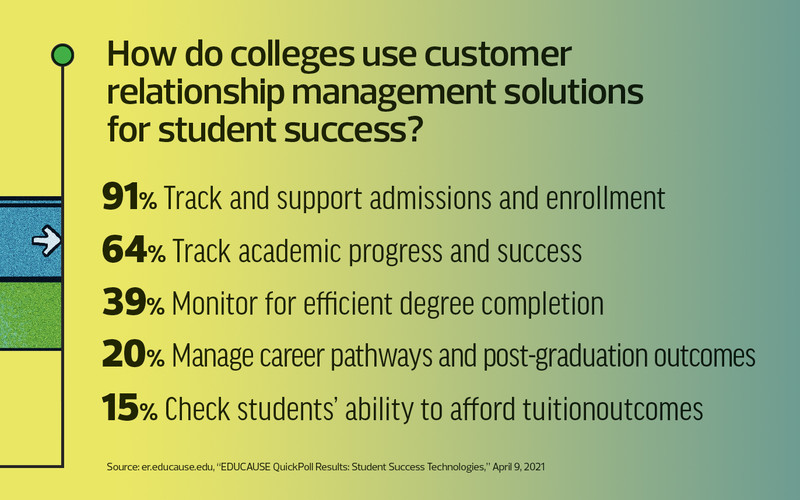 Trends in student success technologies