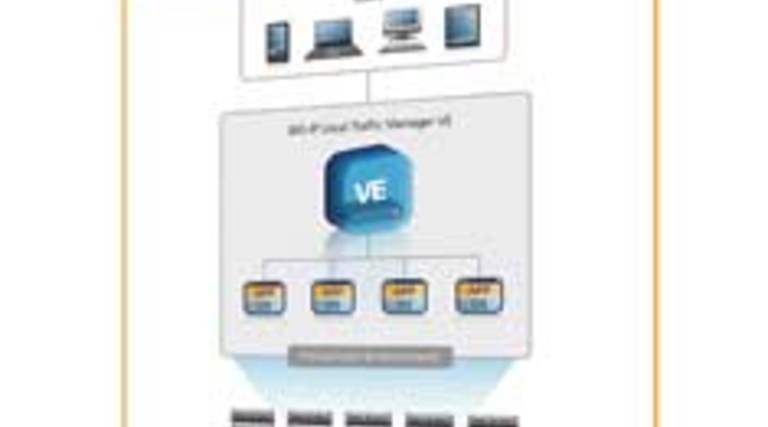 Review: F5 Big-IP Local Traffic Manager Virtual Edition