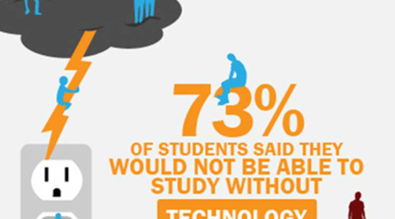 E-Textbooks Versus Print Books: Will the Traditional Book Survive?